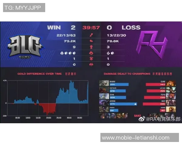 实时新闻王者荣耀热议BLG心理素质引发的争议与讨论分析